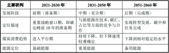 2022年煤炭分选设备行业市场发展趋势分析及投资规模环境评估预测