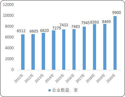 2022年工程监理行业市场竞争格局研究及细分市场盈利规模可行性评估预测