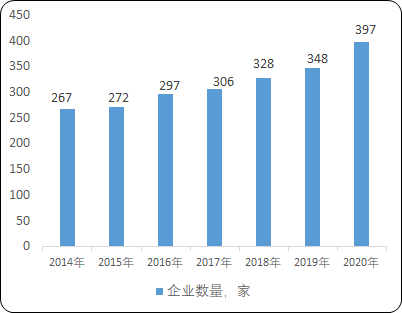 2022年工程监理行业市场竞争格局研究及细分市场盈利规模可行性评估预测