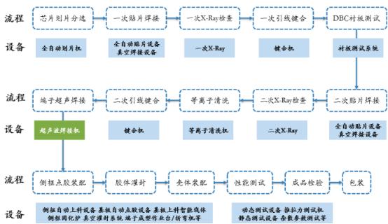 2022年超声波焊接设备行业市场供需规模格局分析及应用前景研究预测