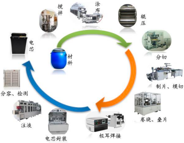 2022年超声波焊接设备行业市场供需规模格局分析及应用前景研究预测 2022年超声波焊接设备行业市场供需规模格局分析及应用前景研究预测