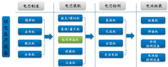 2022年超声波焊接设备行业市场供需规模格局分析及应用前景研究预测 2022年超声波焊接设备行业市场供需规模格局分析及应用前景研究预测
