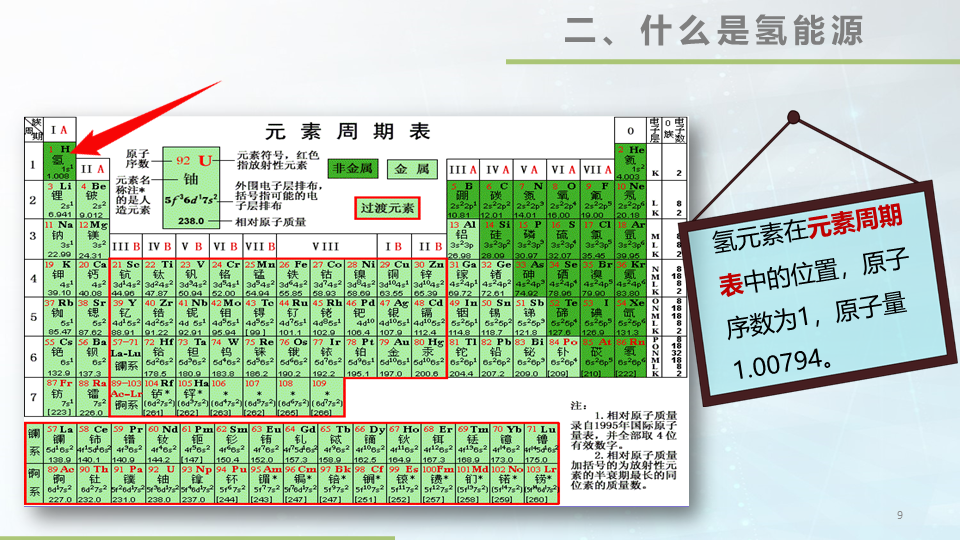 48张大图看懂氢能源