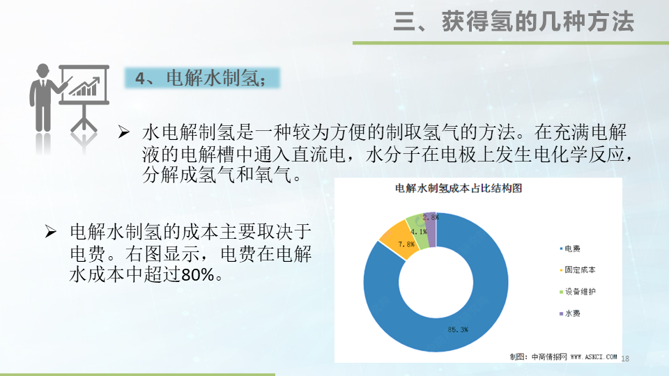 48张大图看懂氢能源