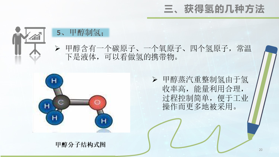 48张大图看懂氢能源