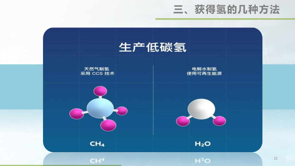 48张大图看懂氢能源