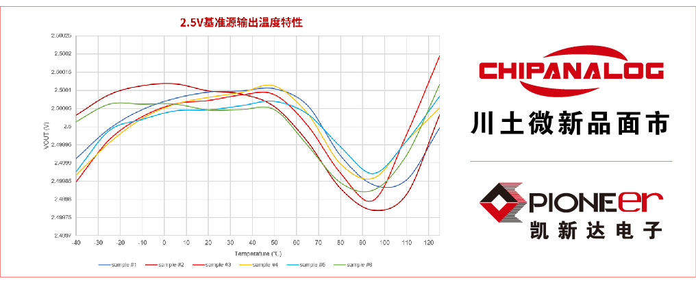 凱新達代理線——川土微電子低溫漂（<1ppm/℃）高精密電壓基準源新品面市！