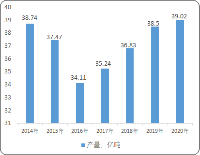 2022年煤矿机械设备行业市场发展环境调查分析及细分产品市场需求规模战略研究预测