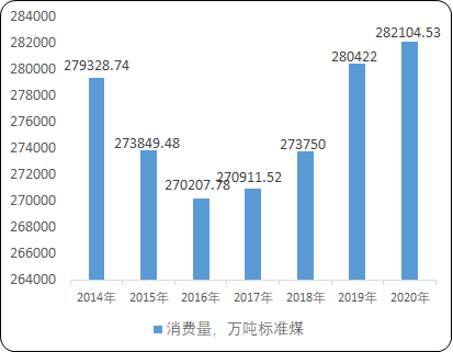 2022年煤矿机械设备行业市场发展环境调查分析及细分产品市场需求规模战略研究预测