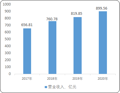 2022年煤矿机械设备行业市场发展环境调查分析及细分产品市场需求规模战略研究预测