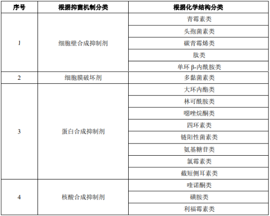 2022年抗菌药行业市场发展战略规划分析及投资规模前景可行性评估预测 2022年抗菌药行业市场发展战略规划分析及投资规模前景可行性评估预测