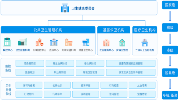 2022年公共卫生信息化行业市场盈利规模分析预测及投资价值可行性咨询研究