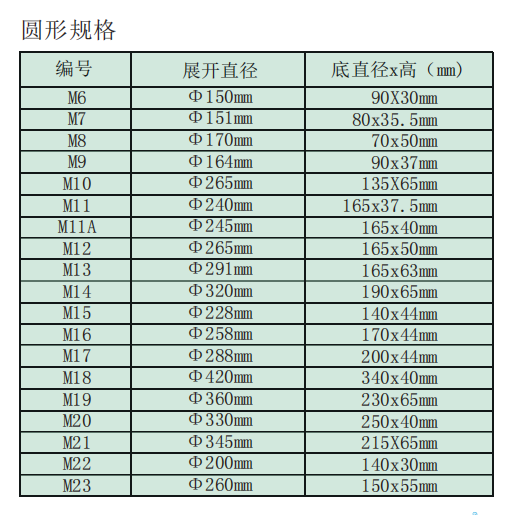 圓形大尺寸面包托