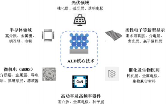 2022年薄膜沉积设备市场规模发展潜力研究及投资建议指导评估预测