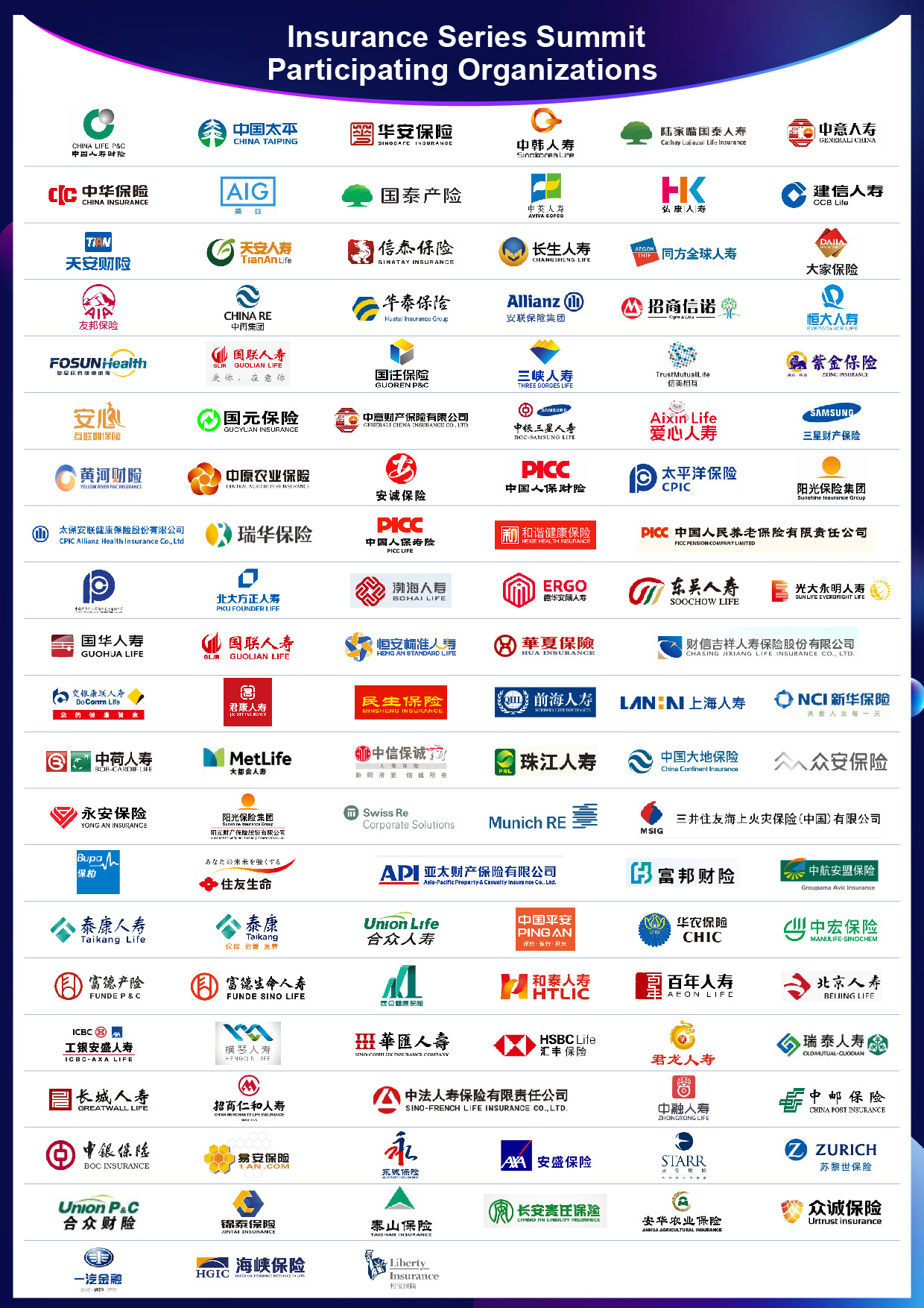 China InsurTech Innovation Partnering Summit 2022