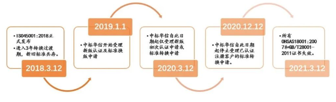 【收藏】新版GB/T45001-2020认证审核需准备的工作资料清单汇总