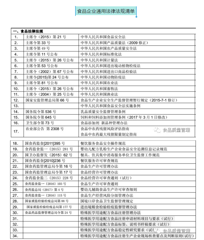 各体系法律法规清单最新汇总版