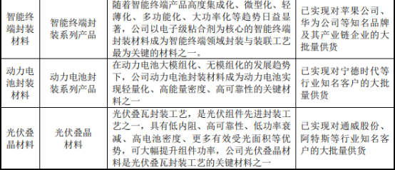 2022年高端电子封装材料行业项目投资可行性研究及市场规模发展战略分析预测 2022年高端电子封装材料行业项目投资可行性研究及市场规模发展战略分析预测