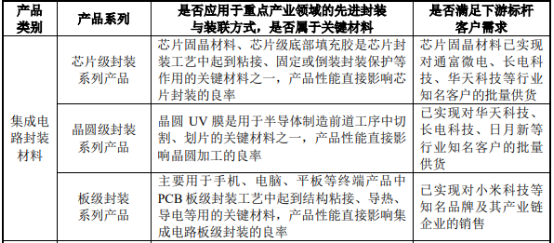 2022年高端电子封装材料行业项目投资可行性研究及市场规模发展战略分析预测 2022年高端电子封装材料行业项目投资可行性研究及市场规模发展战略分析预测