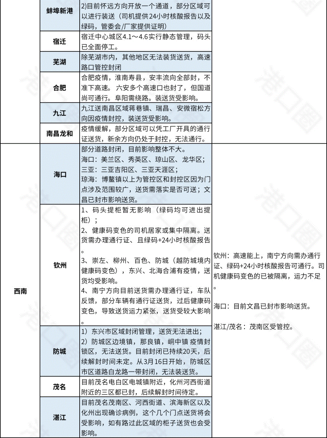 紧急！今日起全宁波货车防控升级！附全国港口集卡受疫情影响汇总