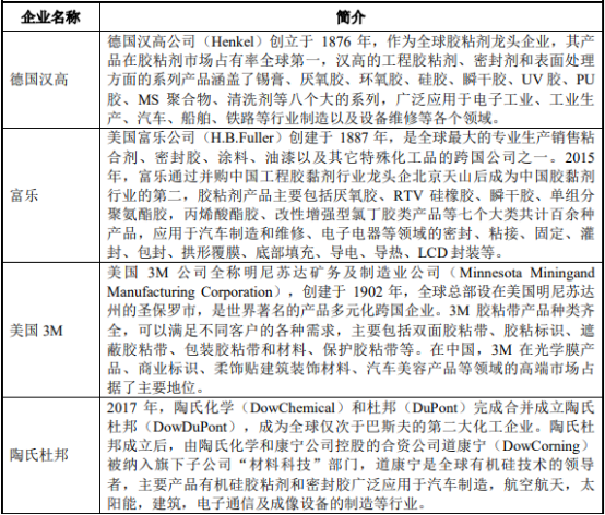 2022年高端电子封装材料行业项目投资可行性研究及市场规模发展战略分析预测 2022年高端电子封装材料行业项目投资可行性研究及市场规模发展战略分析预测