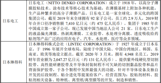 2022年高端电子封装材料行业项目投资可行性研究及市场规模发展战略分析预测 2022年高端电子封装材料行业项目投资可行性研究及市场规模发展战略分析预测