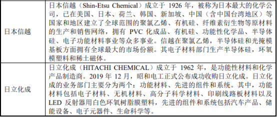 2022年高端电子封装材料行业项目投资可行性研究及市场规模发展战略分析预测 2022年高端电子封装材料行业项目投资可行性研究及市场规模发展战略分析预测