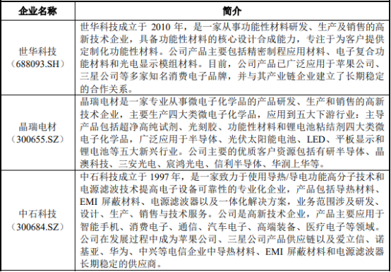2022年高端电子封装材料行业项目投资可行性研究及市场规模发展战略分析预测 2022年高端电子封装材料行业项目投资可行性研究及市场规模发展战略分析预测