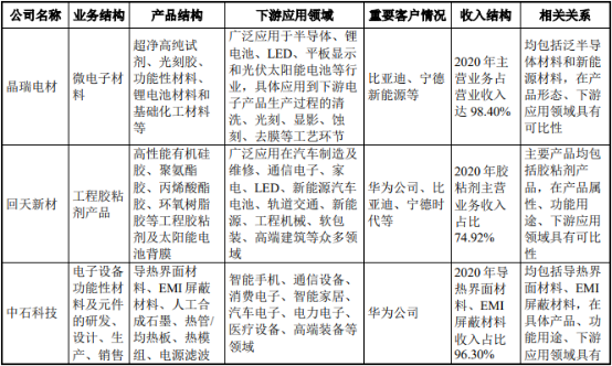 2022年高端电子封装材料行业项目投资可行性研究及市场规模发展战略分析预测 2022年高端电子封装材料行业项目投资可行性研究及市场规模发展战略分析预测