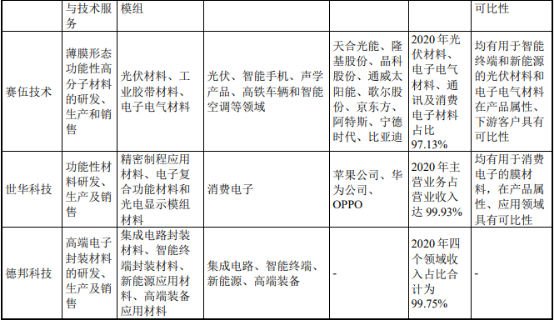 2022年高端电子封装材料行业项目投资可行性研究及市场规模发展战略分析预测 2022年高端电子封装材料行业项目投资可行性研究及市场规模发展战略分析预测