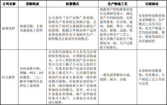 2022年高端电子封装材料行业项目投资可行性研究及市场规模发展战略分析预测 2022年高端电子封装材料行业项目投资可行性研究及市场规模发展战略分析预测