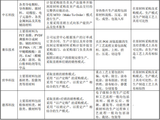 2022年高端电子封装材料行业项目投资可行性研究及市场规模发展战略分析预测 2022年高端电子封装材料行业项目投资可行性研究及市场规模发展战略分析预测