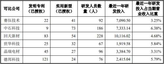 2022年高端电子封装材料行业项目投资可行性研究及市场规模发展战略分析预测