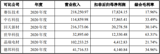 2022年高端电子封装材料行业项目投资可行性研究及市场规模发展战略分析预测