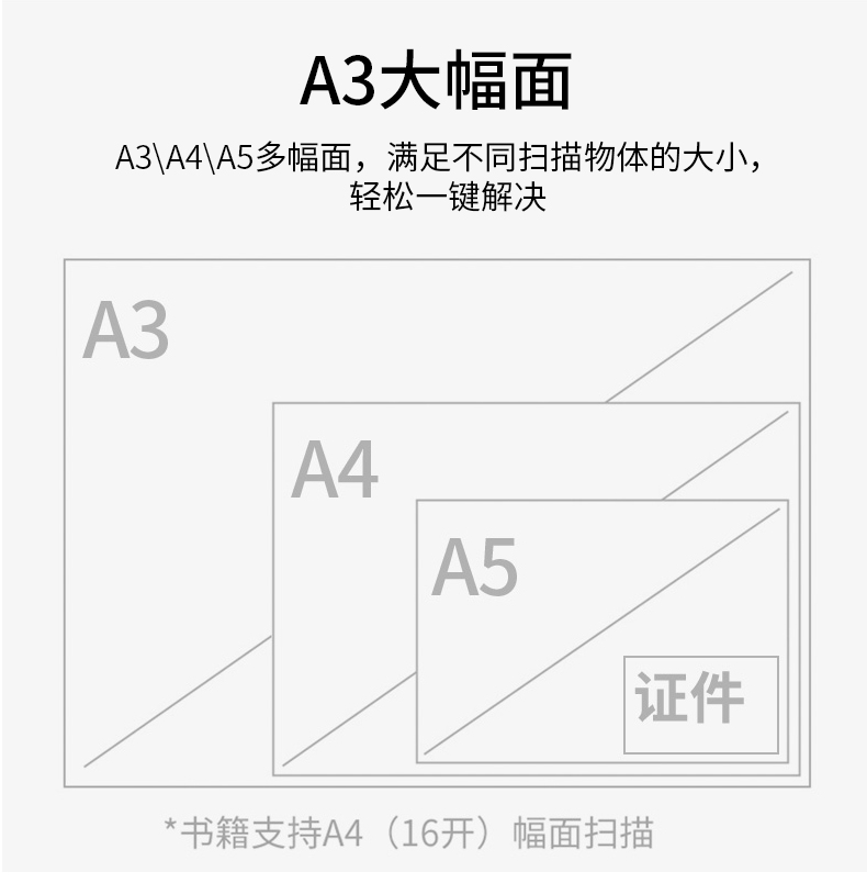 良田BS2000P-书籍成册高拍仪 高清1800万A3幅面曲面展平不拆册OCR文字识别