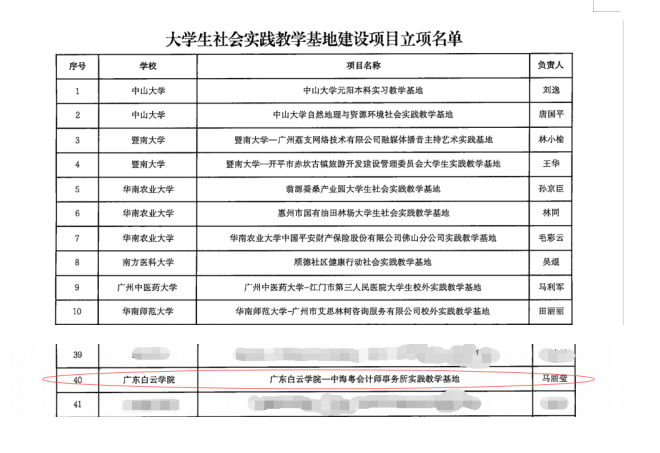 广东中海粤会计师事务所作为实践教学基地获省级立项