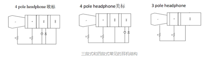 圖揚科技|三段式和四段式耳機結構及其檢測方法