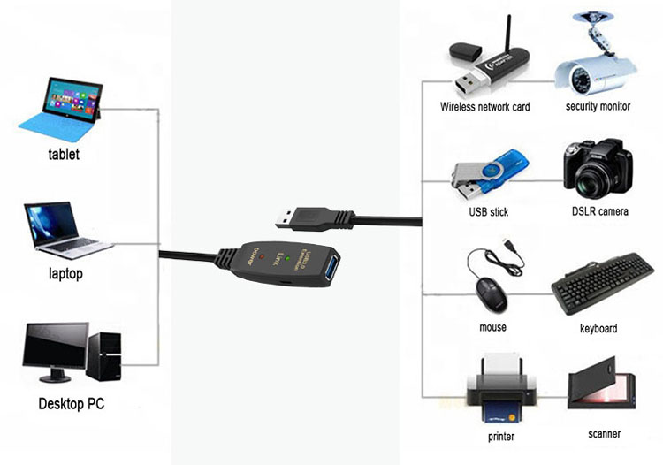 USB 3.0 Active Extension Cable