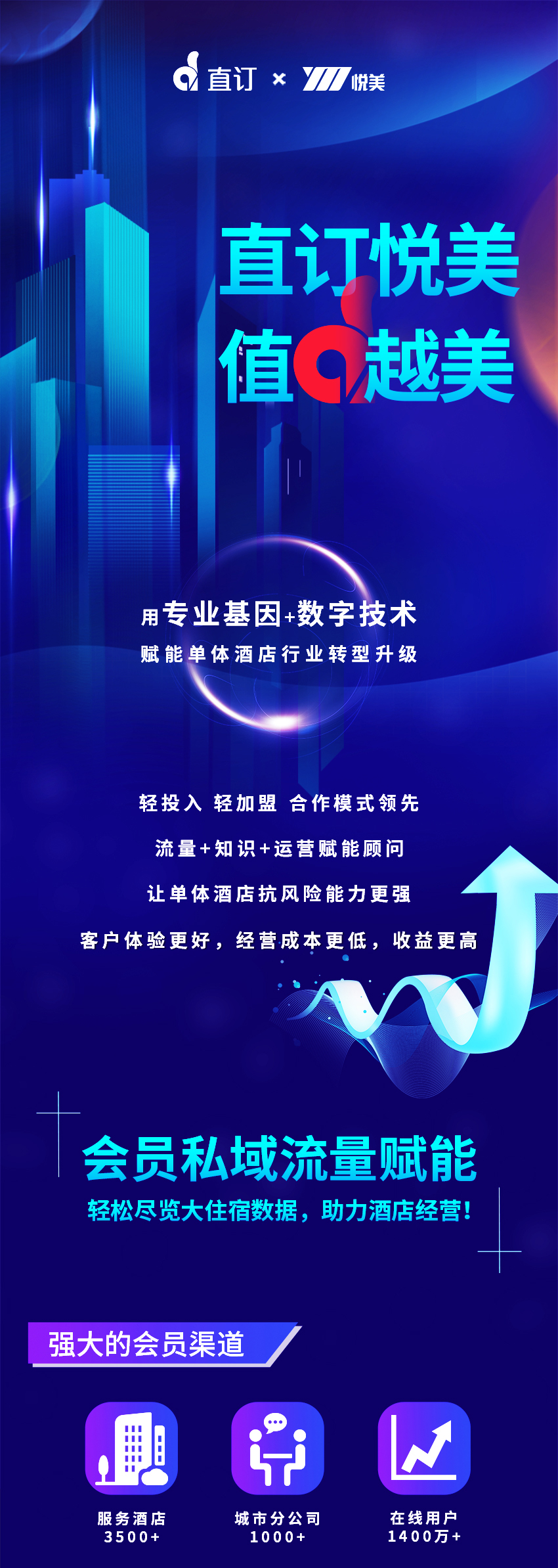 直订悦美酒店