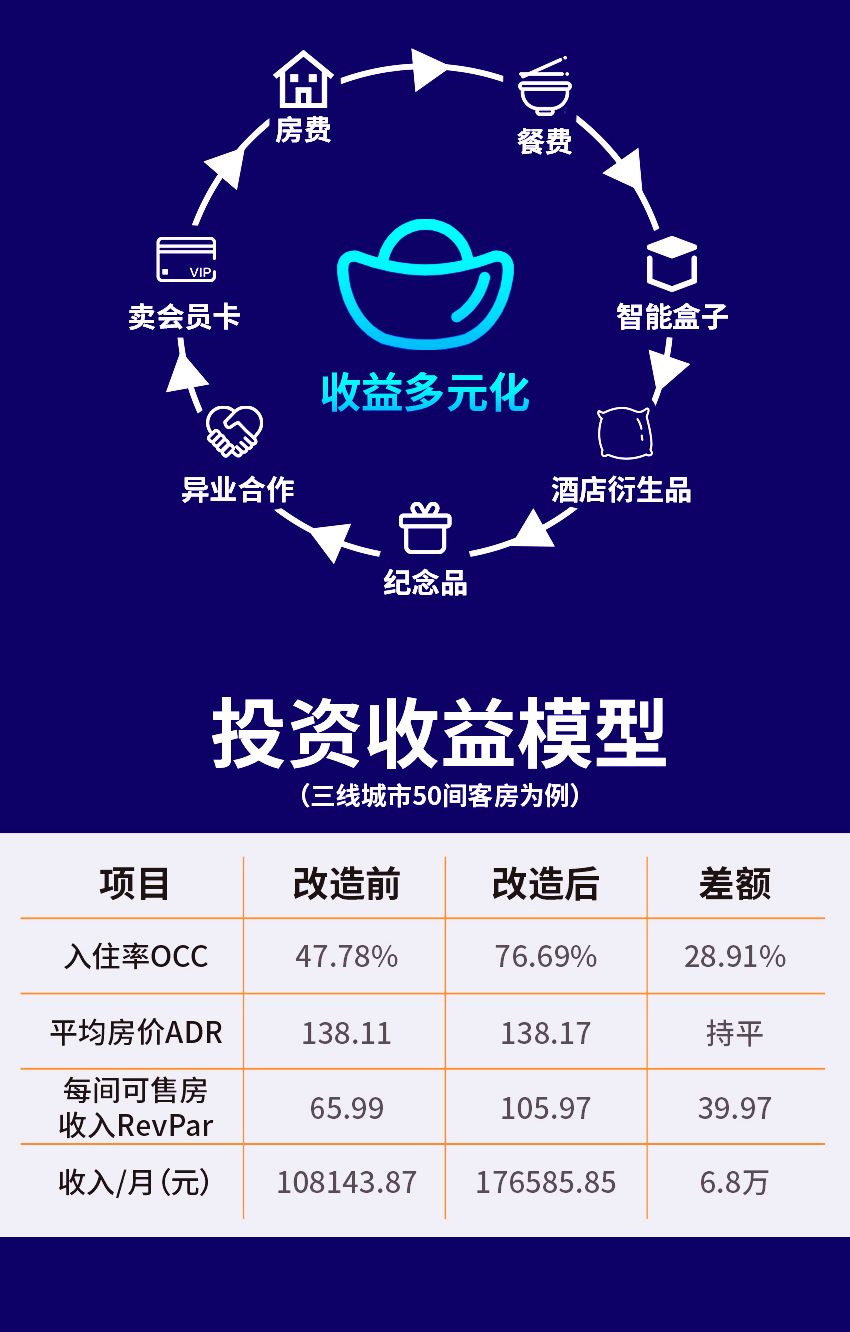直订悦美酒店