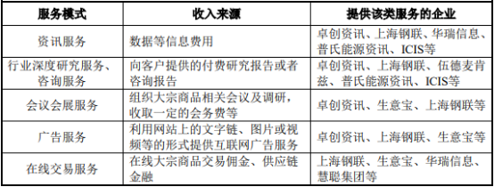 2022年大宗商品信息服务行业市场规模发展潜力研究及投资潜力预测评估