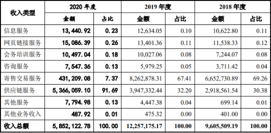 2022年大宗商品信息服务行业市场规模发展潜力研究及投资潜力预测评估