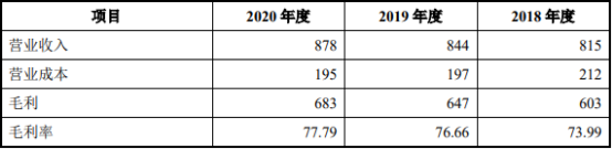 2022年大宗商品信息服务行业市场规模发展潜力研究及投资潜力预测评估