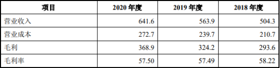 2022年大宗商品信息服务行业市场规模发展潜力研究及投资潜力预测评估