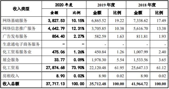 2022年大宗商品信息服务行业市场规模发展潜力研究及投资潜力预测评估
