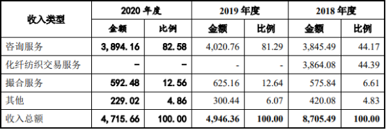 2022年大宗商品信息服务行业市场规模发展潜力研究及投资潜力预测评估