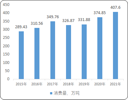 2022年BOPP薄膜、塑料薄膜行业细分应用市场规模前景研究及竞争格局预测咨询