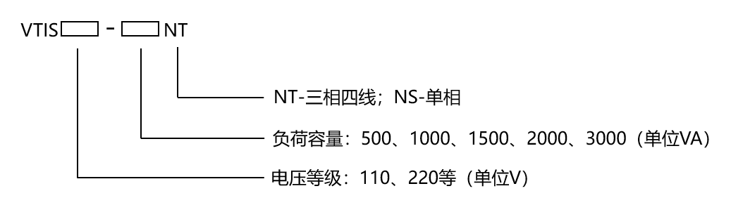 二次控制电源晃电与干扰治理装置VTIS