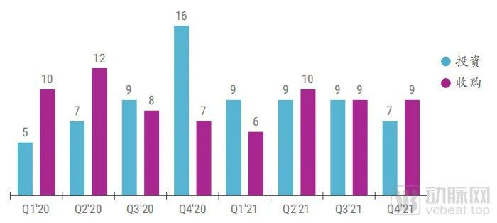 一年虧掉53億美金 谷歌在醫(yī)療健康領域如何踩坑