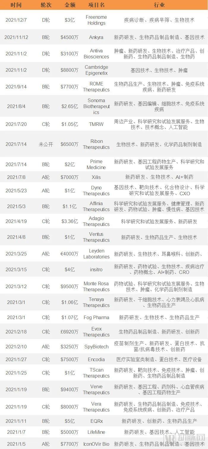 一年虧掉53億美金 谷歌在醫(yī)療健康領域如何踩坑